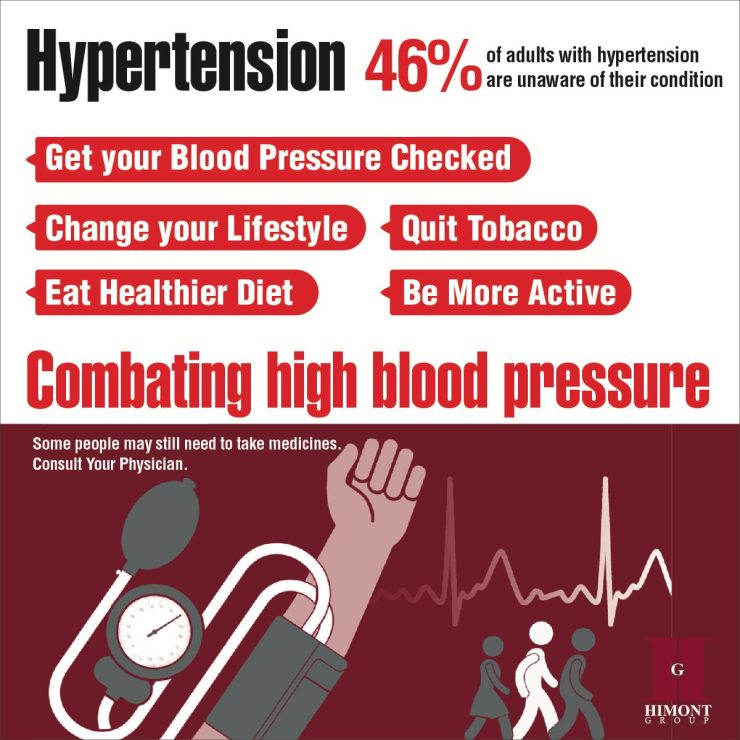 World Hypertension Day